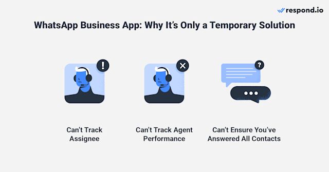 This is an image that describes the limitations of whatsapp business app, including: Not knowing who sent or replied to a message Can’t track Agent workload or performance Can’t ensure all Contacts have been answered