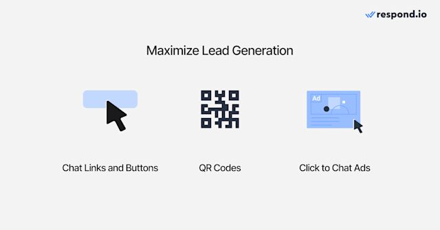 icons showing chat links and buttons, QR codes and click to chat ads as ways to maximize lead generation