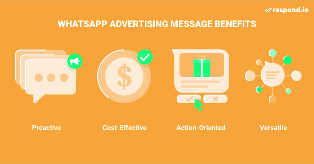 This is an image of possible benefits if you are interested in how to advertise on WhatsApp. Apart from allowing businesses to initiate conversations with customers, they are a cost-effective way to re-engage with customers who are already interested in your brand, they can compel customers to act and they are versatile enough to be adapted for different occasions or use cases.