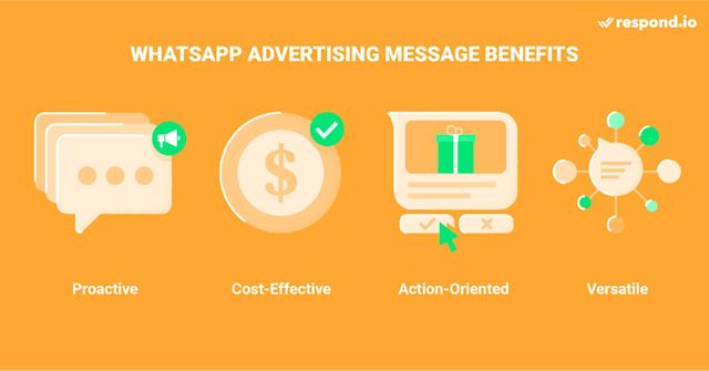 This is an image of possible benefits if you are interested in how to advertise on WhatsApp. Apart from allowing businesses to initiate conversations with customers, they are a cost-effective way to re-engage with customers who are already interested in your brand, they can compel customers to act and they are versatile enough to be adapted for different occasions or use cases.