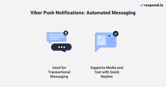 This image shows two important facts to know when sending an automated Viber push notification