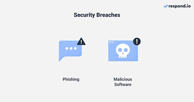 Spam over instant messaging can lead to security breaches