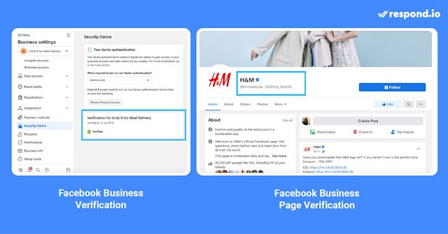 This image shows the Difference between Facebook Business verification and Facebook Business Page verification. You must understand this before we answer how to start business verification facebook. What to know how to verify your Business Manager account on Facebook? Read this blog to find out. 