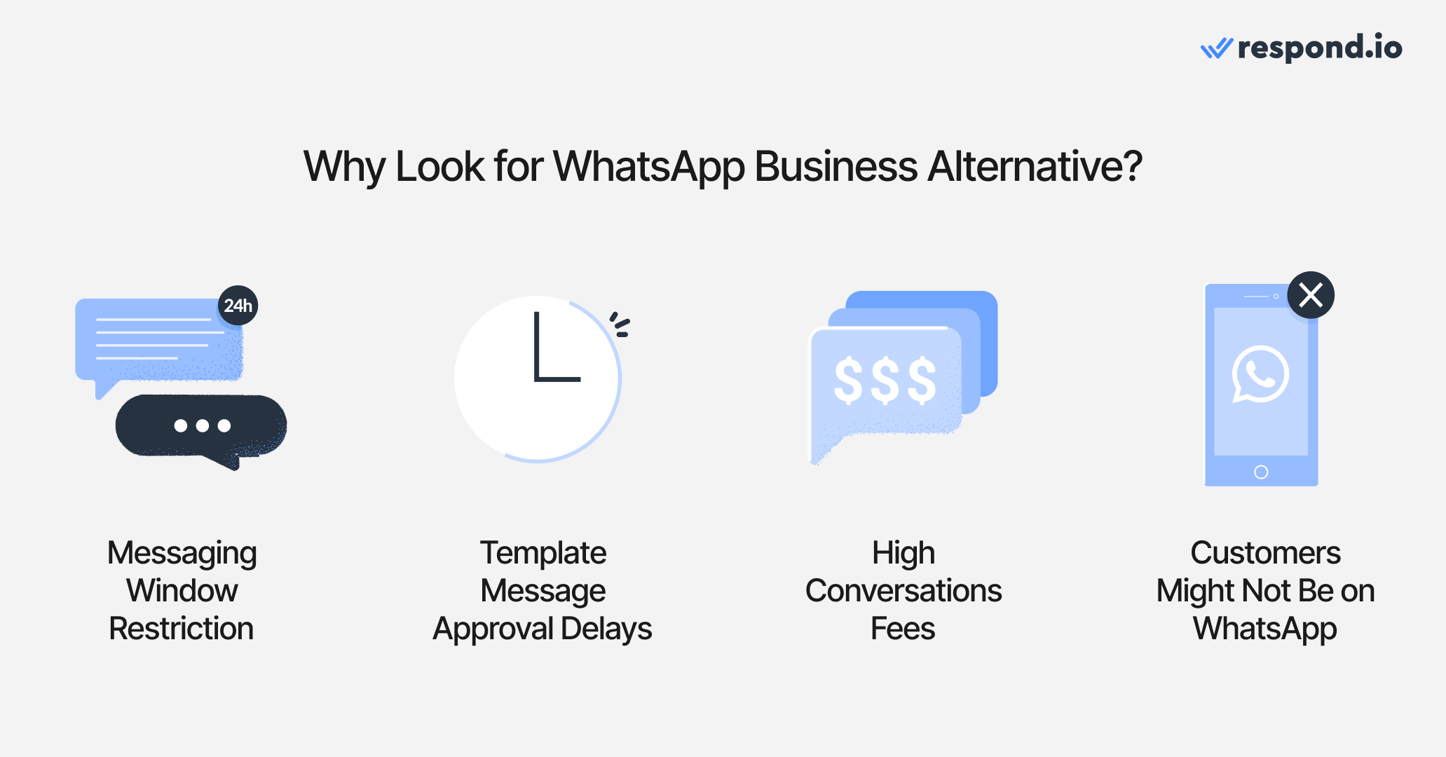 This image shows the reasons why businesses look for the best whatsapp alternatives. It includes messaging window restriction, template message approval delays, high conversation fees and customers might not be on whatsApp