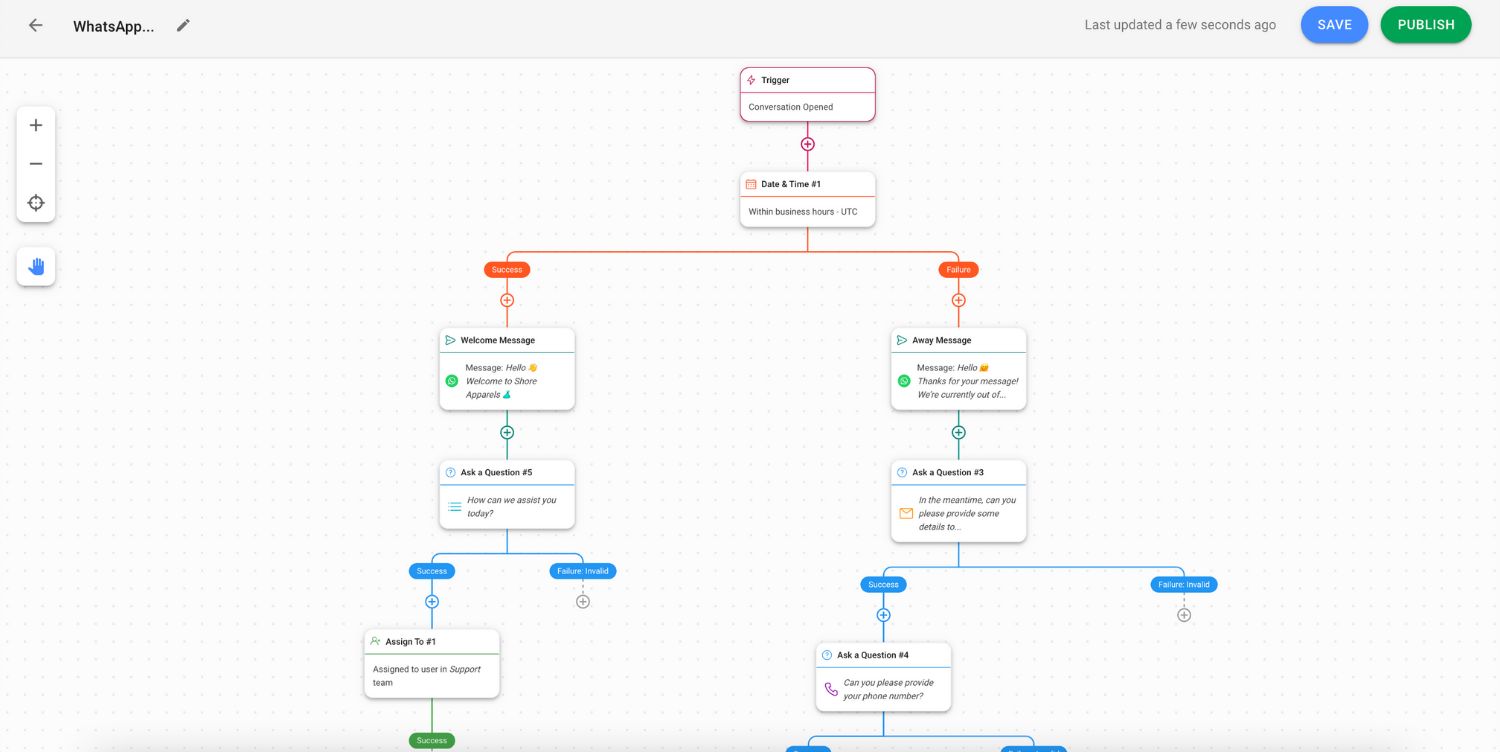 Imagen que muestra el ejemplo del flujo de trabajo en respond.io. La automatización del flujo de trabajo Respond.io maneja preguntas frecuentes, encuestas de pre-chat y enrutamiento, ahorrando tiempo a los agentes para problemas críticos y mejorando la calidad de soporte.