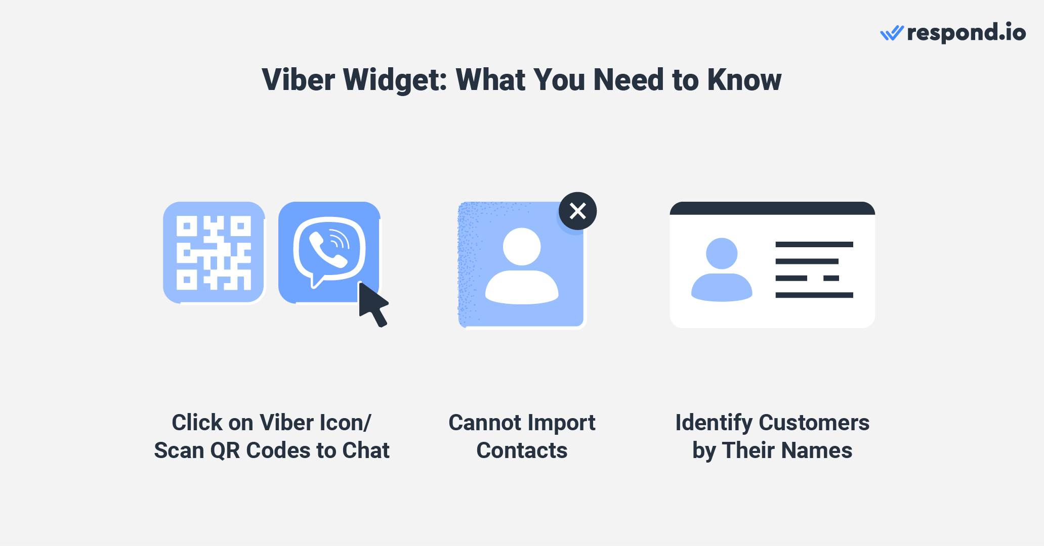 This is an image that describes what you need to know about web viber widget. You can click on viber icon or scan qr code to start viber online chat. However, you can't import contacts to chat viber online. For viber online chat, you can only identify customers by their names.