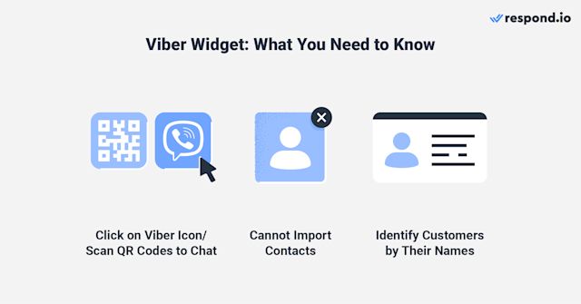 This is an image that describes what you need to know about web viber widget. You can click on viber icon or scan qr code to start viber online chat. However, you can't import contacts to chat viber online. For viber online chat, you can only identify customers by their names.