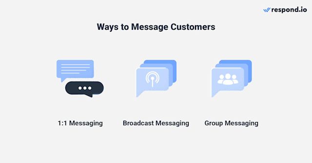 how to message customers - 1:1, broadcast, group messages