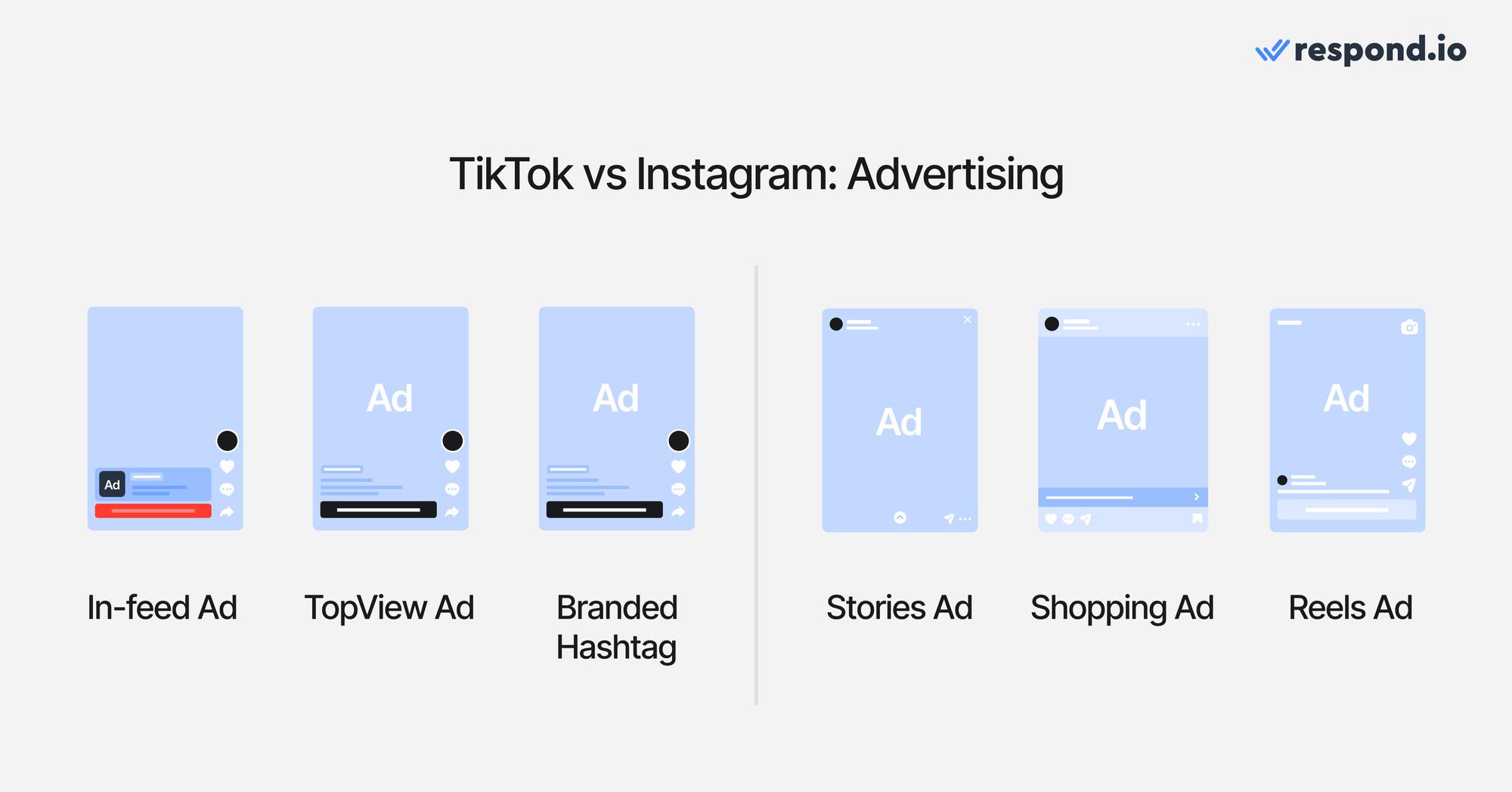 صورة تعكس الطرق الرئيسية للإعلان على TikTok مقابل Instagram.