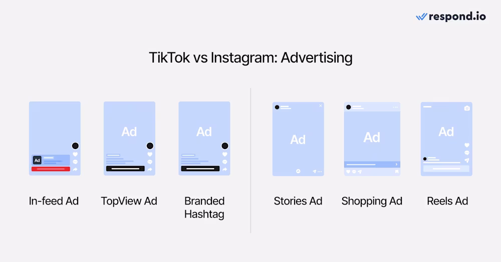 Một hình ảnh về những cách chính để quảng cáo trên TikTok so với Instagram.