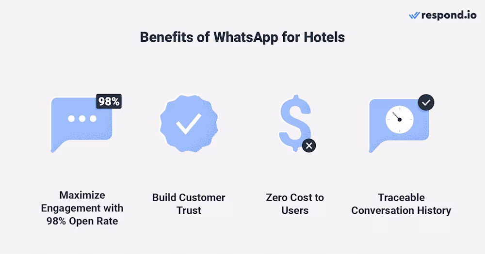 Benefits of WhatsApp Business for hotels