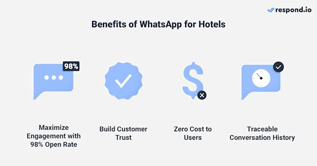 Benefits of WhatsApp Business for hotels
