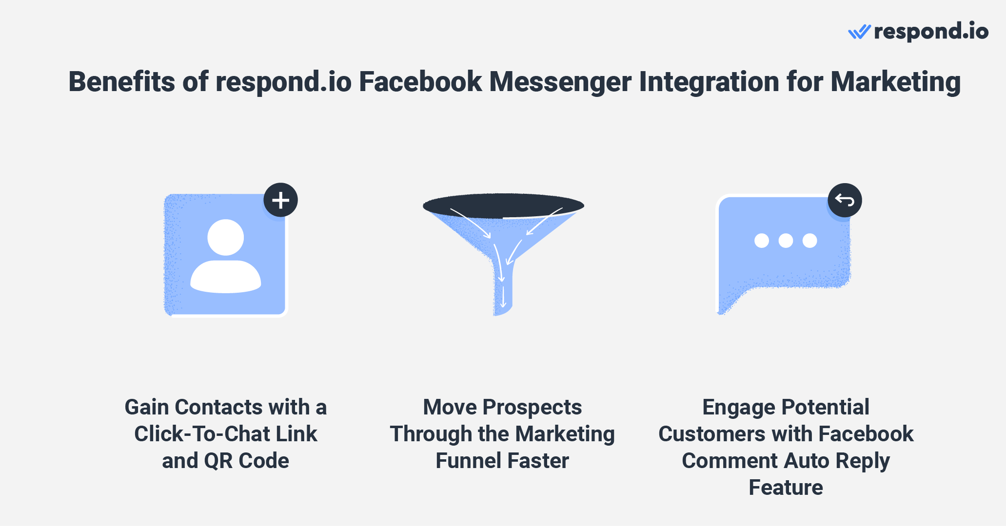 This image shows the benefits of using Facebook Messenger Marketing on respond.io. Businesses can encourage inbound conversations with click-to-chat links, QR codes, facebook messenger integration website/website widget and Click to Messenger ads, which can all be set up on respond.io. With Click to Messenger ads, contacts open a conversation directly with you. Once a conversation opens, use respond.io to send a pre-chat survey to identify if the lead is new or existing. In addition, businesses can use respond.io’s Facebook comment auto reply feature to reply to Facebook promotional post comments via Messenger. This way, you can engage with potential customers and turn commenters into contacts. Looking for a facebook messenger crm free? Try respond.io instead.