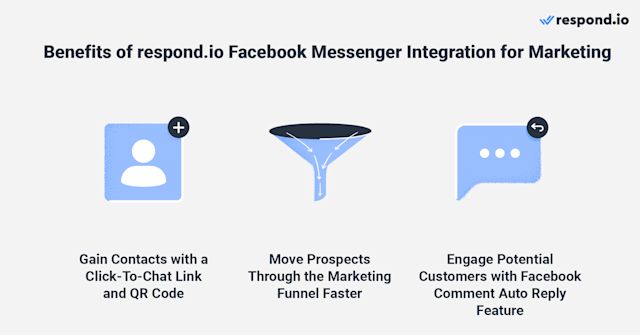 This image shows the benefits of using Facebook Messenger Marketing on respond.io. Businesses can encourage inbound conversations with click-to-chat links, QR codes, facebook messenger integration website/website widget and Click to Messenger ads, which can all be set up on respond.io. With Click to Messenger ads, contacts open a conversation directly with you. Once a conversation opens, use respond.io to send a pre-chat survey to identify if the lead is new or existing. In addition, businesses can use respond.io’s Facebook comment auto reply feature to reply to Facebook promotional post comments via Messenger. This way, you can engage with potential customers and turn commenters into contacts. Looking for a facebook messenger crm free? Try respond.io instead.