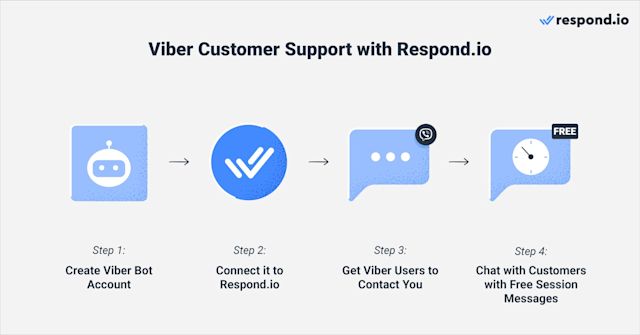 Viber Bulk Message Sender step by step