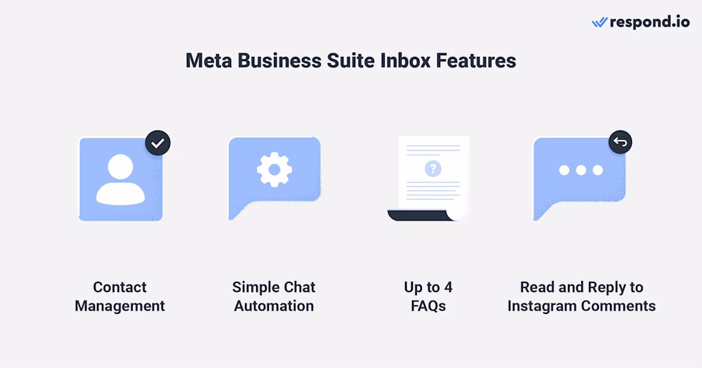 Image showing Meta Business Suite Inbox features that includes labels, agent assignments, auto replies, keyword-based automation, FAQs, and the ability to manage Instagram comments directly from the inbox.