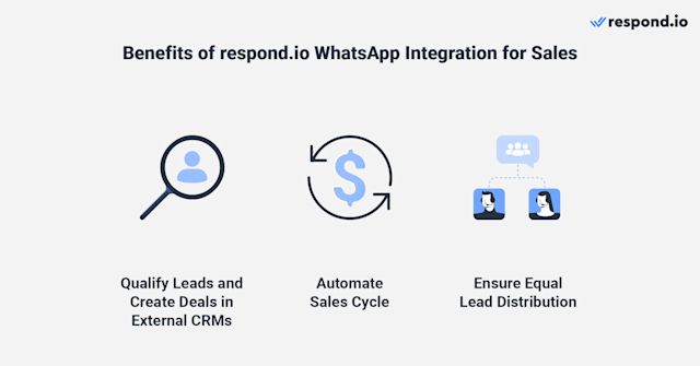 An image showing the benefits of WhatsApp integration for sales use cases
