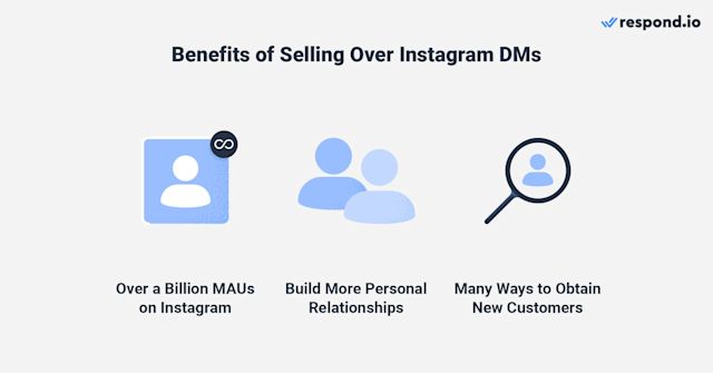 An image showing the benefits of Instagram Sales - over a billion MAUs, build more personal relationships, many ways to obtain new customers
