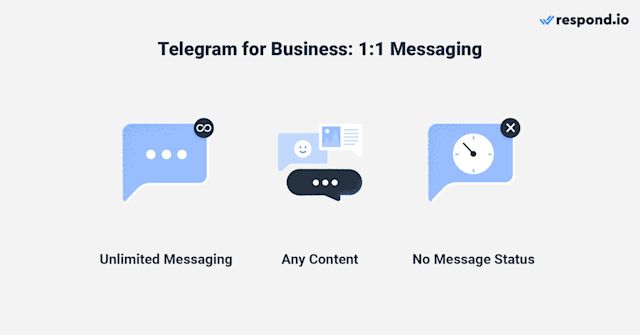 Esta é uma imagem verificando que o canal permite que você envie mensagens ilimitadas com qualquer conteúdo, mas não fornece o Status da Mensagem para mensagens enviadas. Esse guia do Telegram confirma os tipos de mensagens de 1:1 disponíveis no canal.