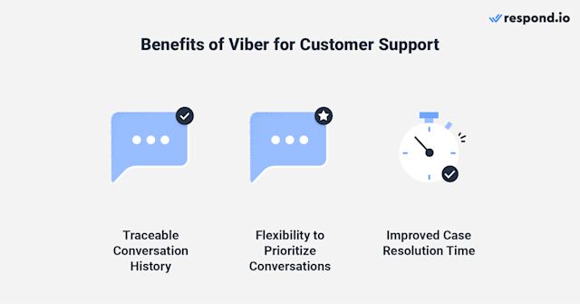 Image showing 3 benefits of Viber for customer support