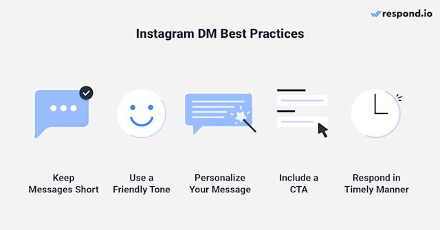 This is an image that shows the best practice for instagram direct message. You should keep your messages short, use a friendly rone, personalized your message, include a CTA and finally, respond in timely manner. 