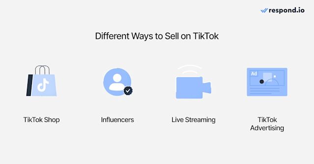 Image depicting various ways to go about TikTok selling.