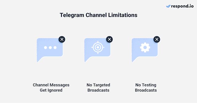 An image showing the limitations of broadcast in Telegram channel - channel messages get ignored, no targeted broadcasts allowed, no scheduling or testing broadcasts.