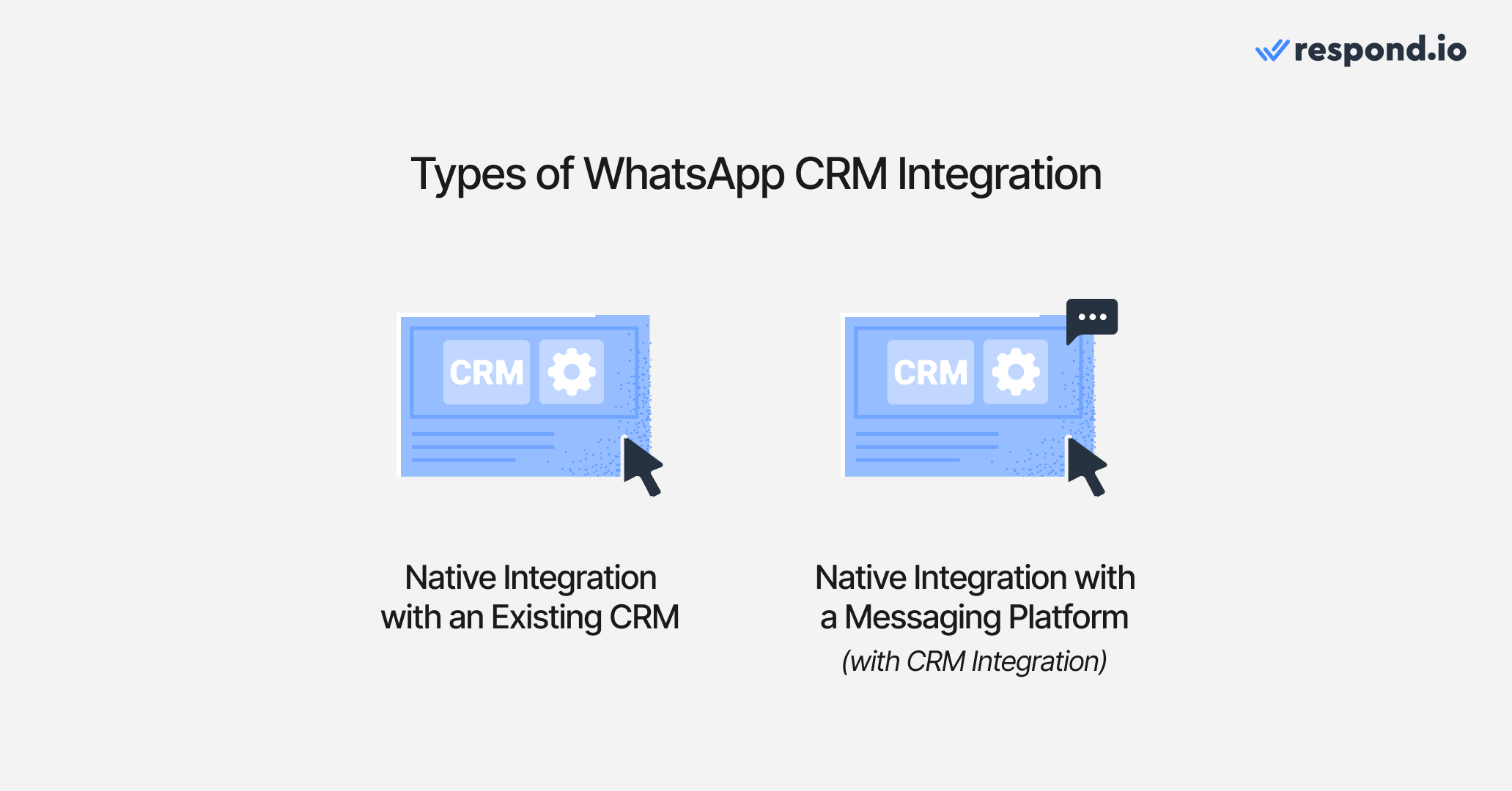 An image showing the two types of WhatsApp CRM integration: Native and third-party integration