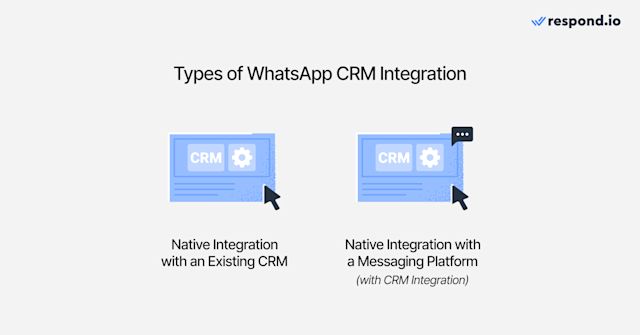 An image showing the two types of WhatsApp CRM integration: Native and third-party integration