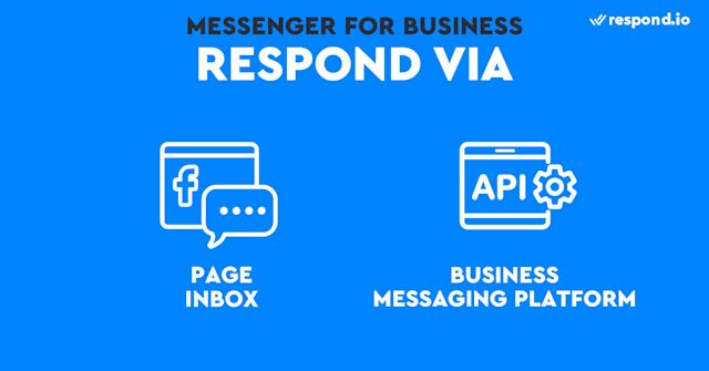 This is an image showing the two ways to send a message from Facebook Business Page. There are two ways to respond to customers on Facebook Messenger for business, via a third-party CRM platform or via Facebook Page Inbox.