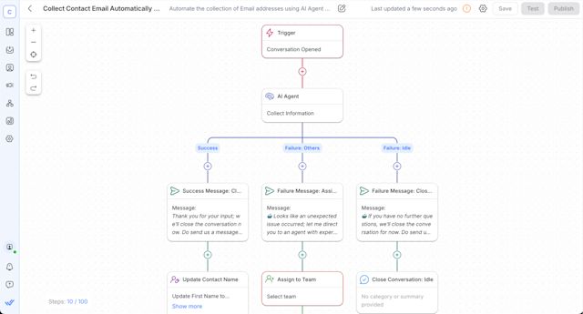 A screenshot of the collect email information with AI Workflow template
