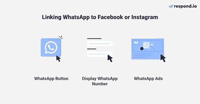 linking your business app to facebook or instagram