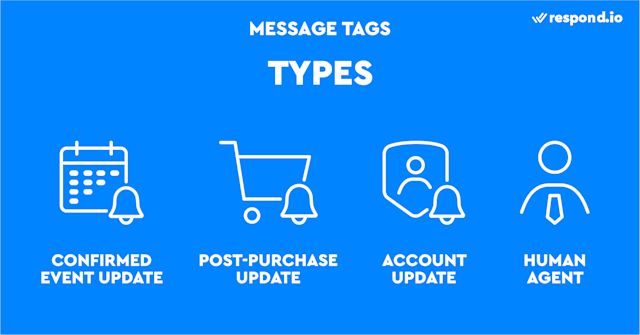 This is a picture of different types of Message Tags. Facebook Message Tags come in four different types: Confirmed Event Update, Post-Purchase Update, Account Update and Human Agent