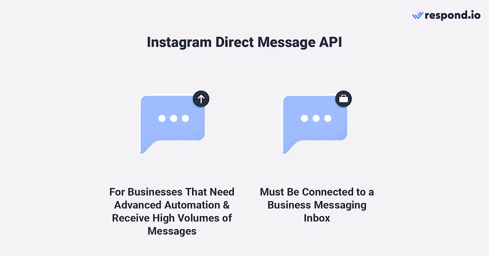 Image depicting Instagram business chat: Instagram Direct Message API
