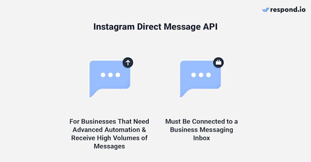 Image depicting Instagram business chat: Instagram Direct Message API