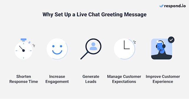 This is an image that describes the benefits of setting up greeting message. Having a predefined message shorten response time while increasing engagement. Not to mention, it also helps to manage customer expectations. Businesses can also use live chat to generate leads and improve customer experience.