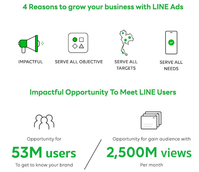 Image showing 4 reasons to grow your business with LINE Ads