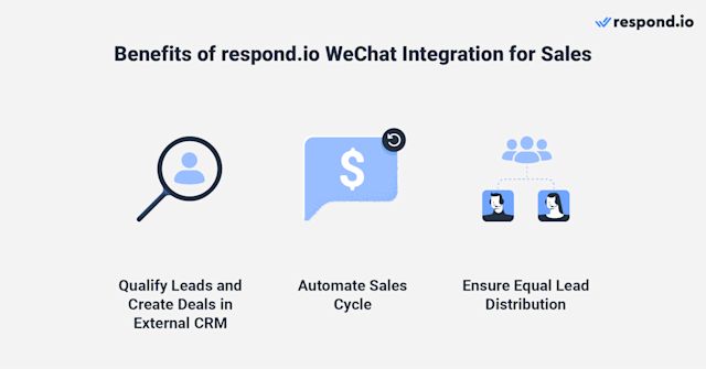 Integrate a sales CRM with WeChat on respond.io to exchange data and manage sales tasks. Qualify leads, create deals, and automate the sales cycle for efficiency. Ensure equal lead distribution and automatic lead assignment to dedicated salespeople.