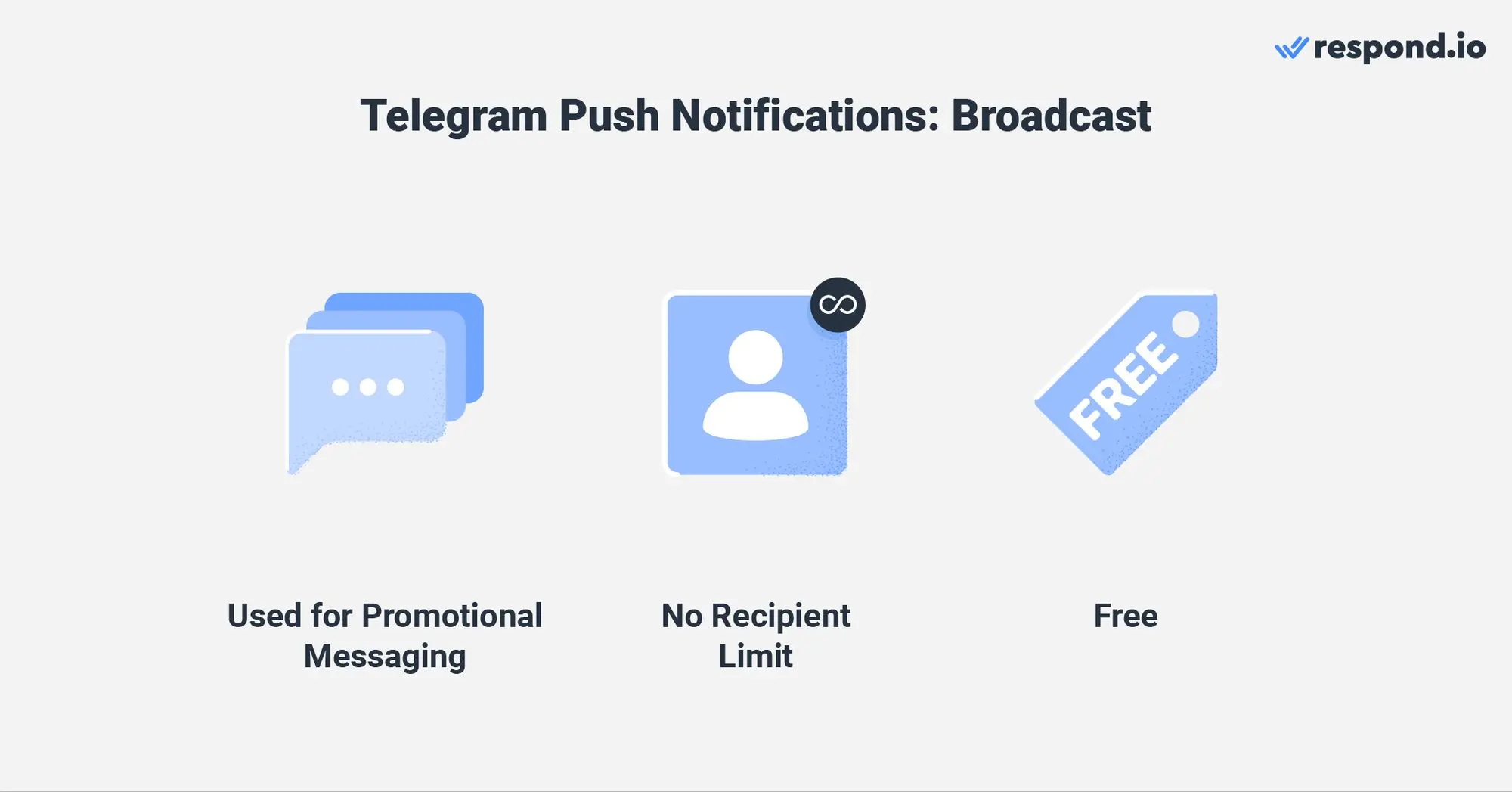 Questa immagine mostra le caratteristiche delle notifiche di trasmissione Telegram con respond.io