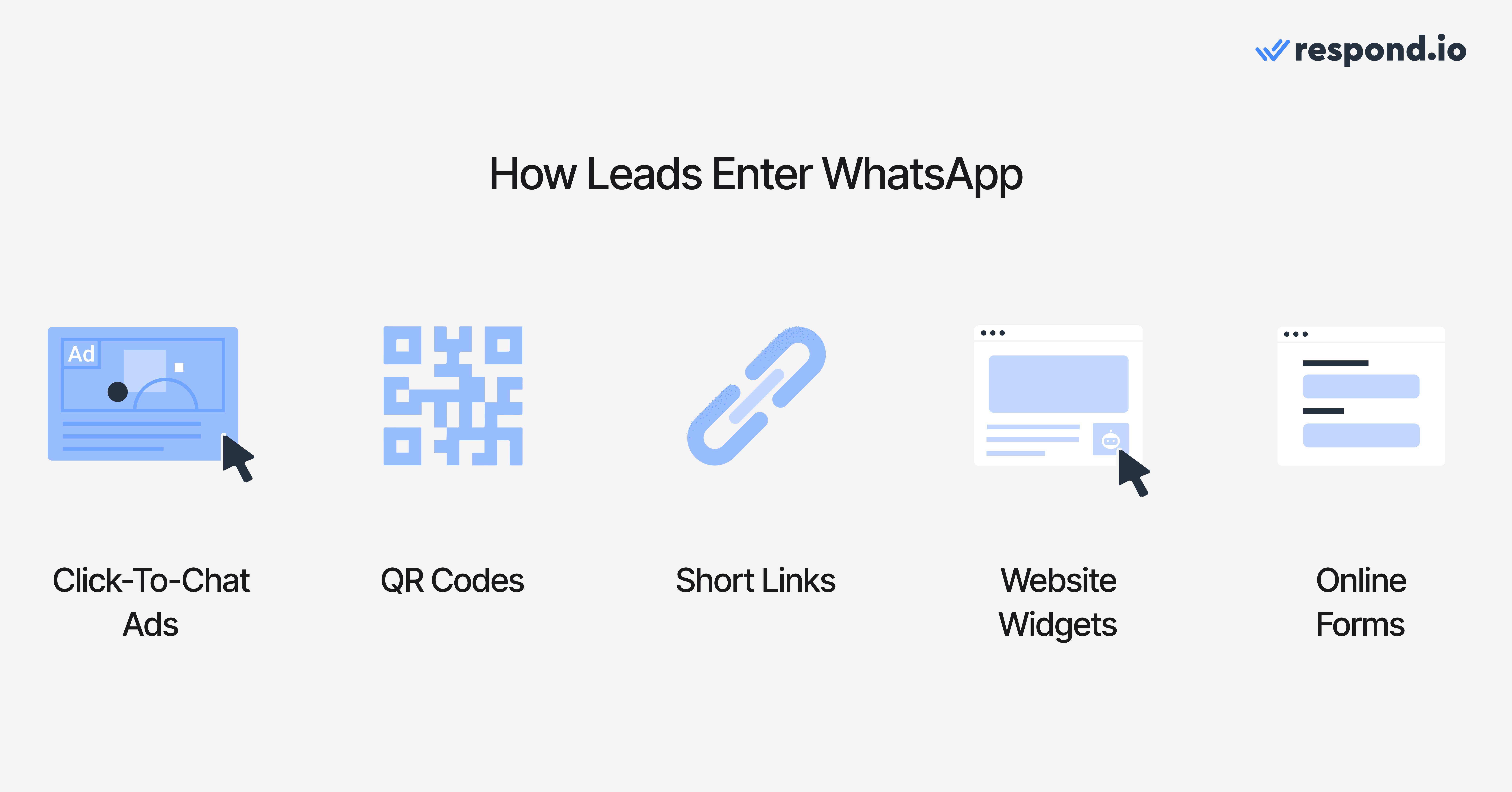The lifecycle begins with bringing leads into your WhatsApp inbox through reliable entry points, such as: - WhatsApp Click-to-Chat ads on Meta’s social platforms - QR codes and short links placed on websites, packaging, stores or offline materials - Website Widgets on key pages such as product, pricing or FAQ sections - Online forms that collect contact details and request WhatsApp opt-in The goal of this stage is to make it as easy as possible for people to start a WhatsApp conversation, regardless of where they discover your business.