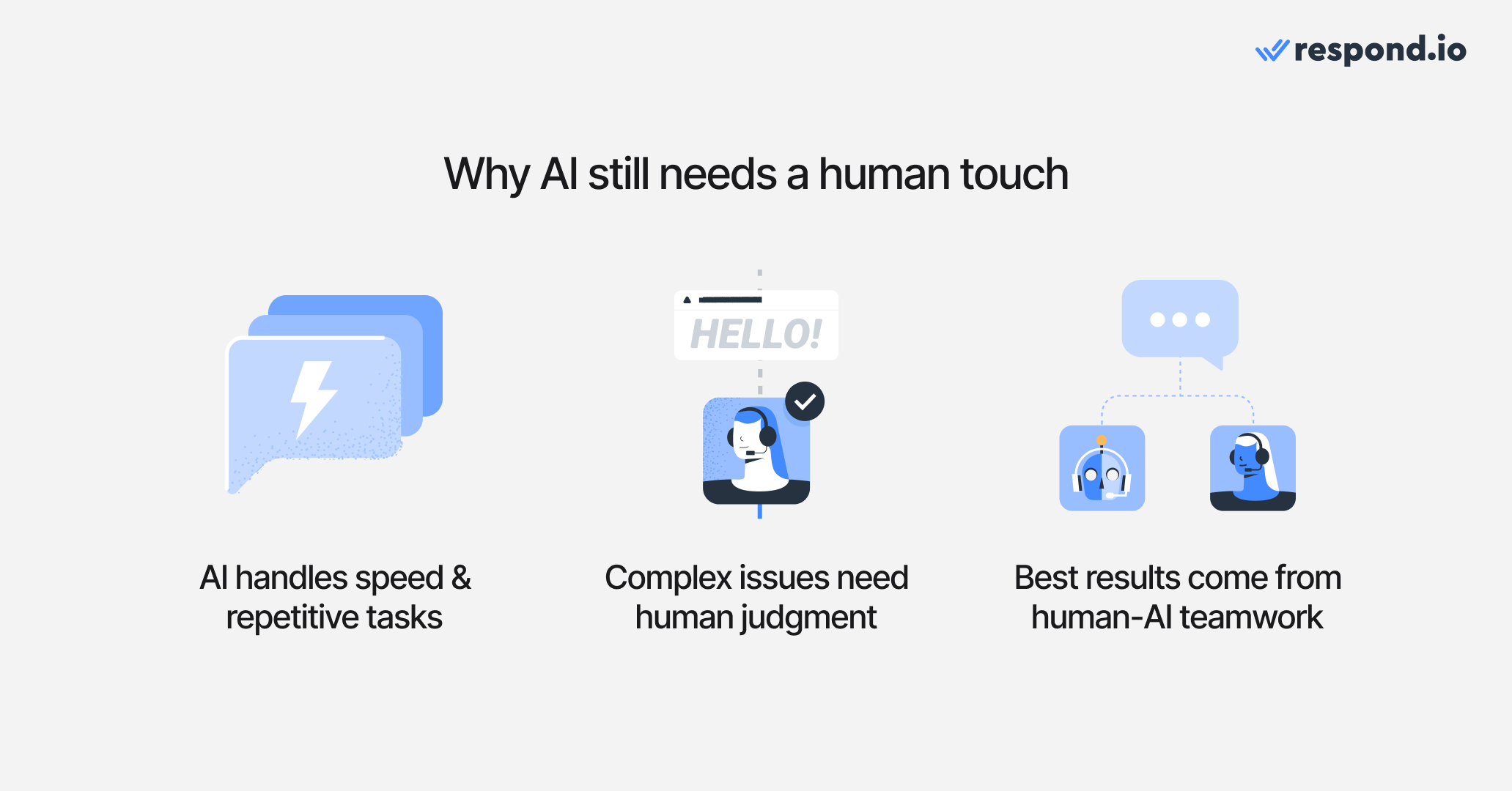 Why AI still needs a human touch - AI handles speed and repetitive tasks, complex issues need human judgement, best results come from human-AI teamwork