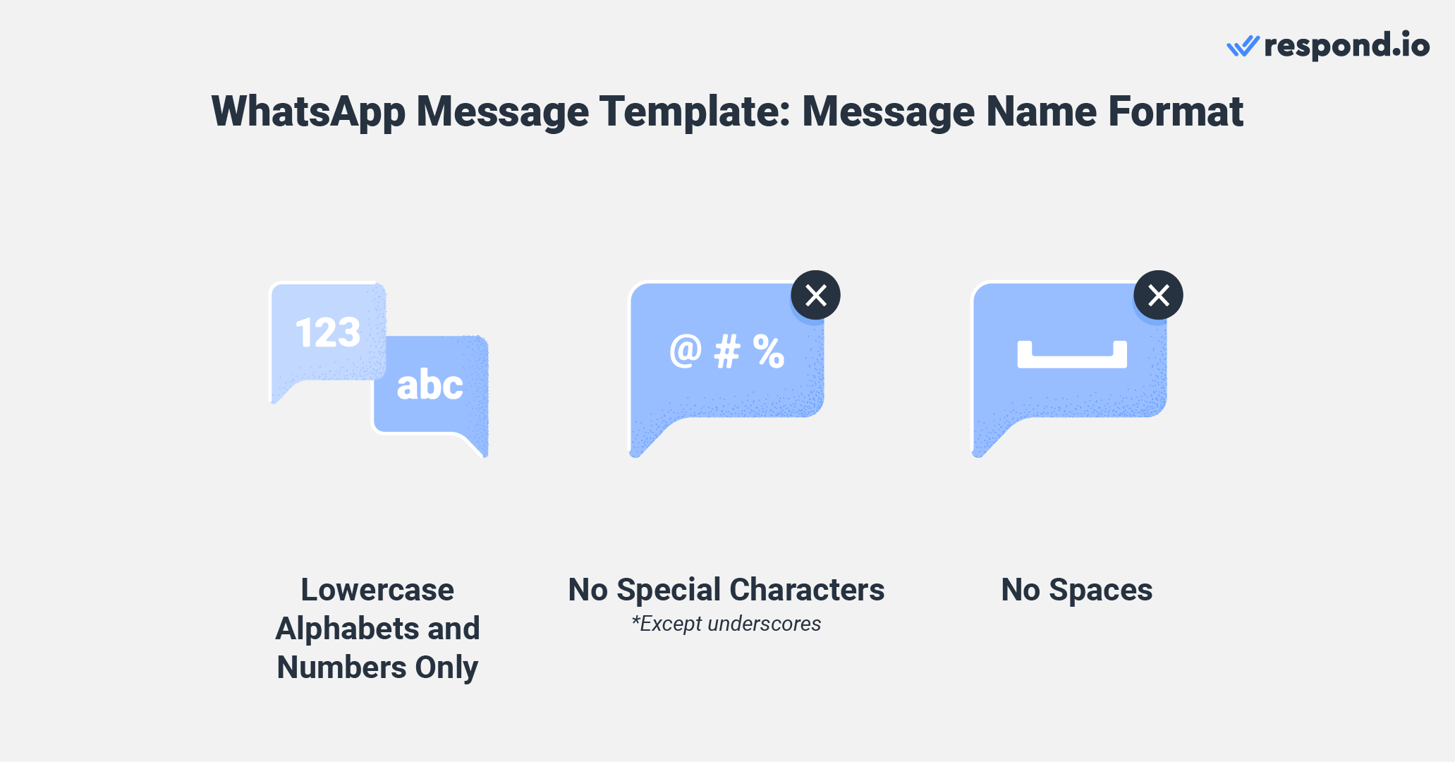 This image shows the guidelines for WhatsApp 