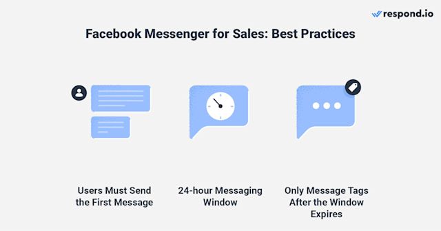 This image shows three points businesses should keep in mind when using Facebook Messenger sales
