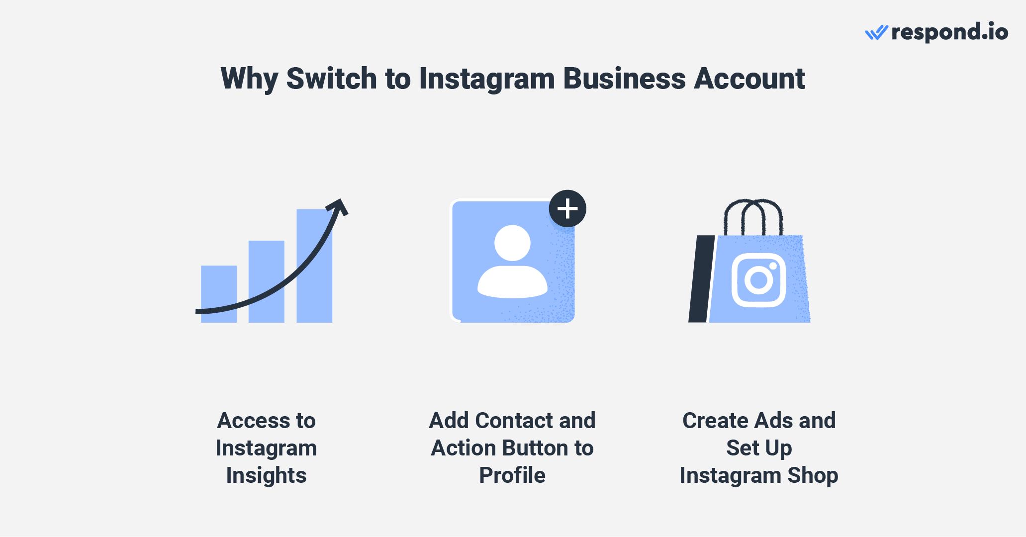 This is an image that describes the benefits of switch ig to business account. Business accounts get to access instagram insights and can add contact and action button. Finally, you can also create ads and set up instagram shops.