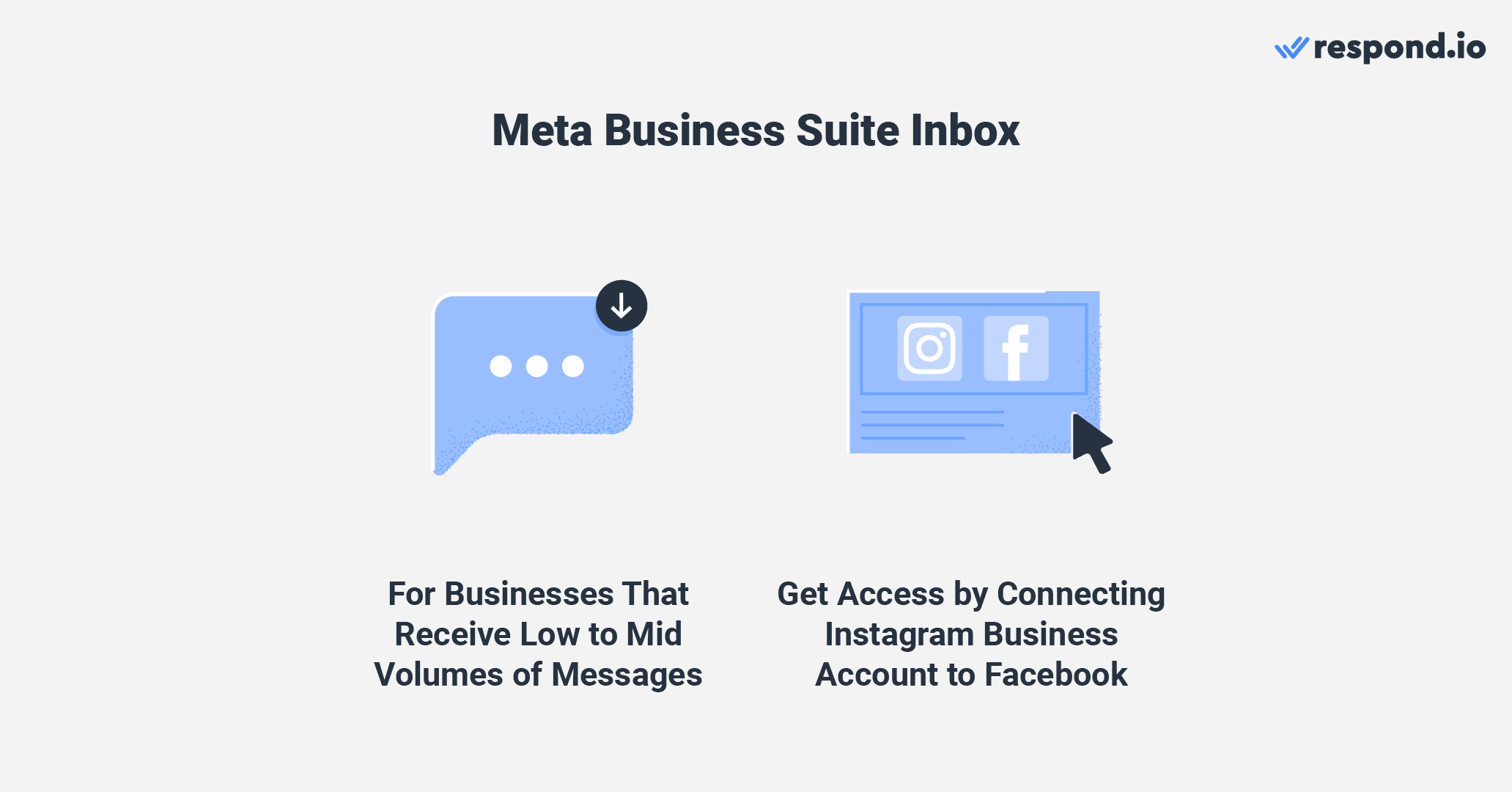 Immagine che mostra perché Meta Business Suite è la soluzione ideale per le piccole e medie imprese con volumi di messaggi da bassi a medi. Collega un account Instagram Business a Facebook per accedere ai DM di Instagram nella suite.