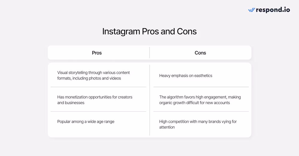 Ưu và nhược điểm của việc sử dụng Instagram như một doanh nghiệp hoặc người sáng tạo nội dung