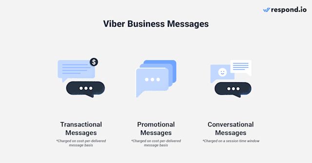 Viber Business Messages allows businesses to send transactional, promotional, and conversational messages. Viber Business Messages is a product Viber created to enable large companies to use Viber for Business.