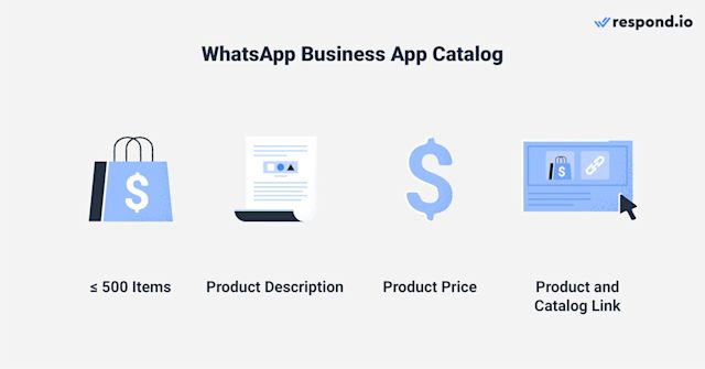 WhatsApp Catalog Features: Maximum 500 items, product description, product price and catalog links