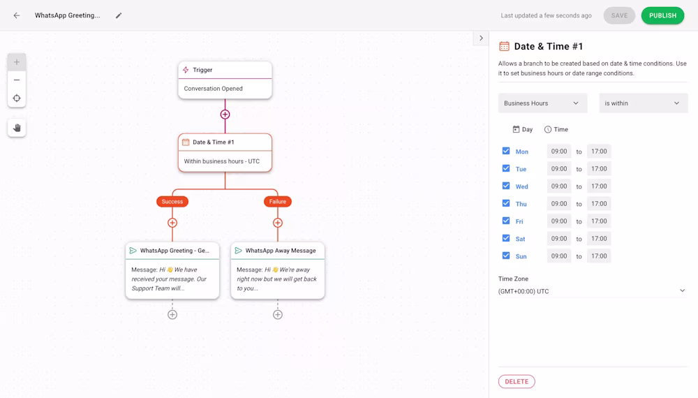 This is an image of how further customization can be implemented for a more sophisticated Workflow. For instance, you could use the Date & Time Step to define business hours and send WhatsApp welcome or away messages accordingly.