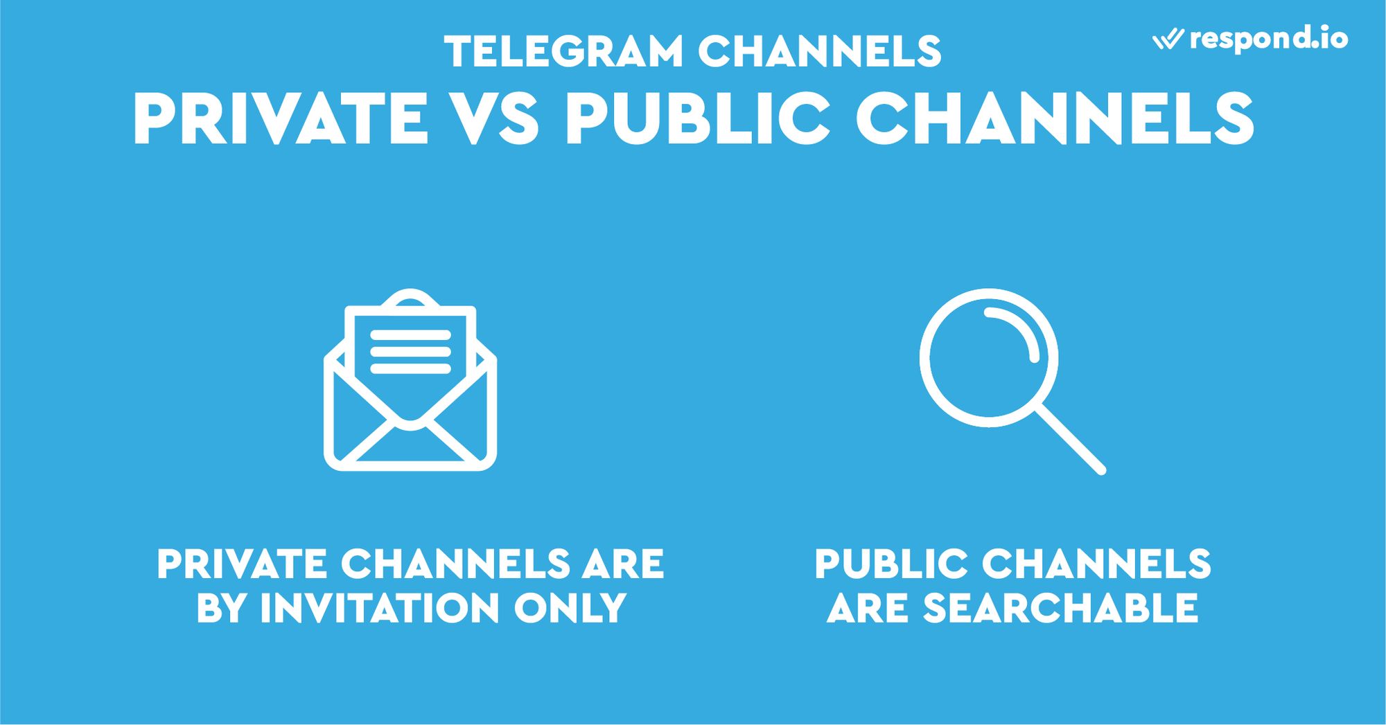 Questa è un'immagine che mostra la differenza tra canali Telegram Privati vs canali Telegram Pubblici. I canali telegrafici possono essere impostati su privati o pubblici. La differenza principale tra Telegram Private Channels e Public Telegram Channels è la loro ricerca in-app.